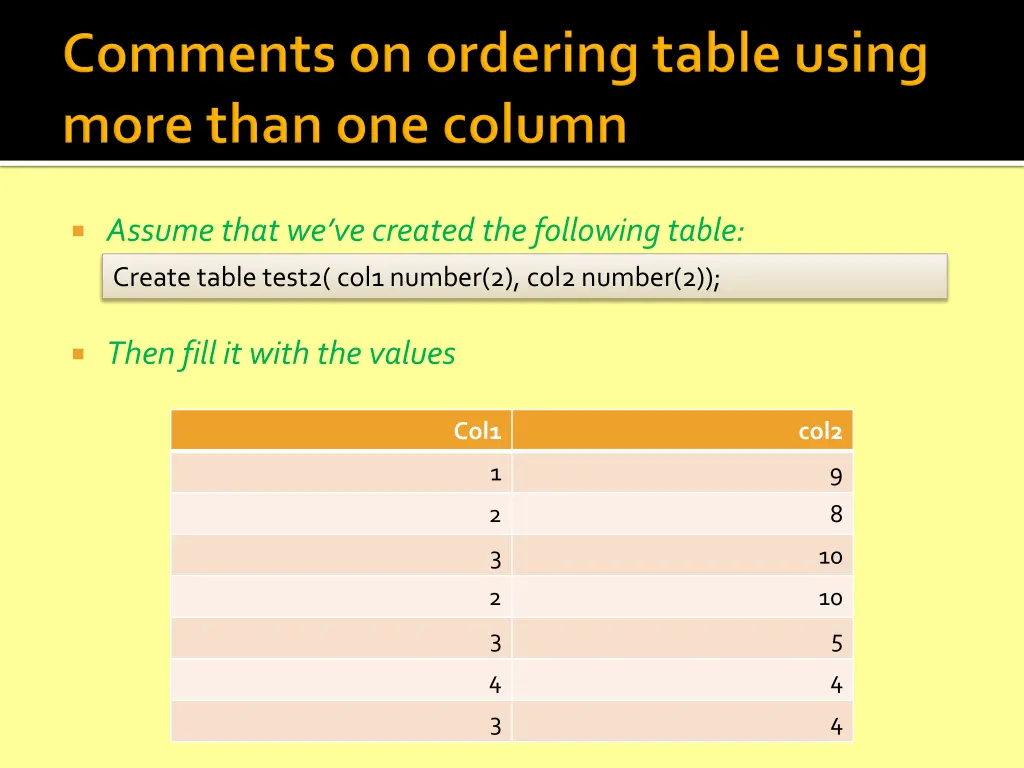 assume that we ve created the following table