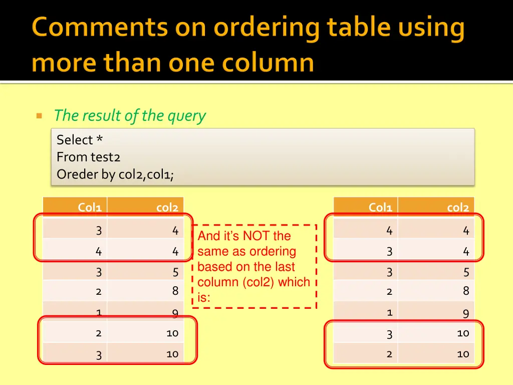 the result of the query