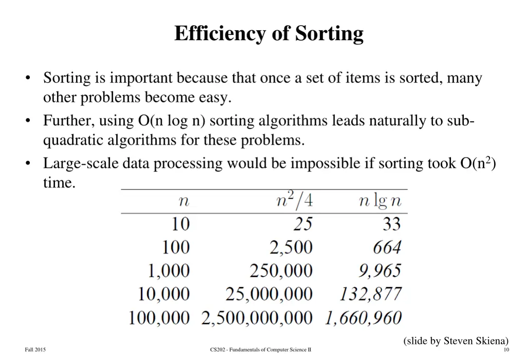 efficiency of sorting