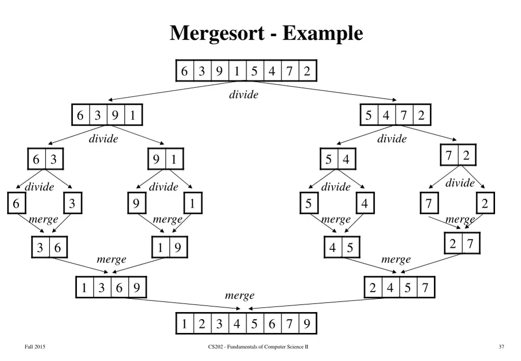 mergesort example 1