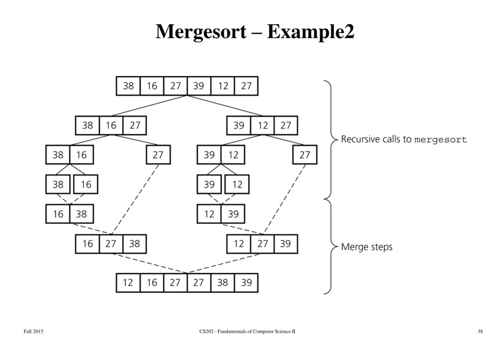 mergesort example2