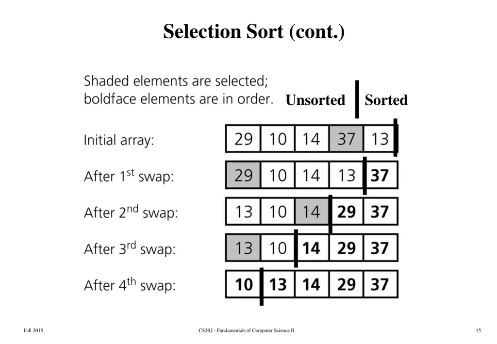 selection sort cont