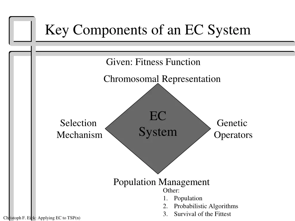 key components of an ec system