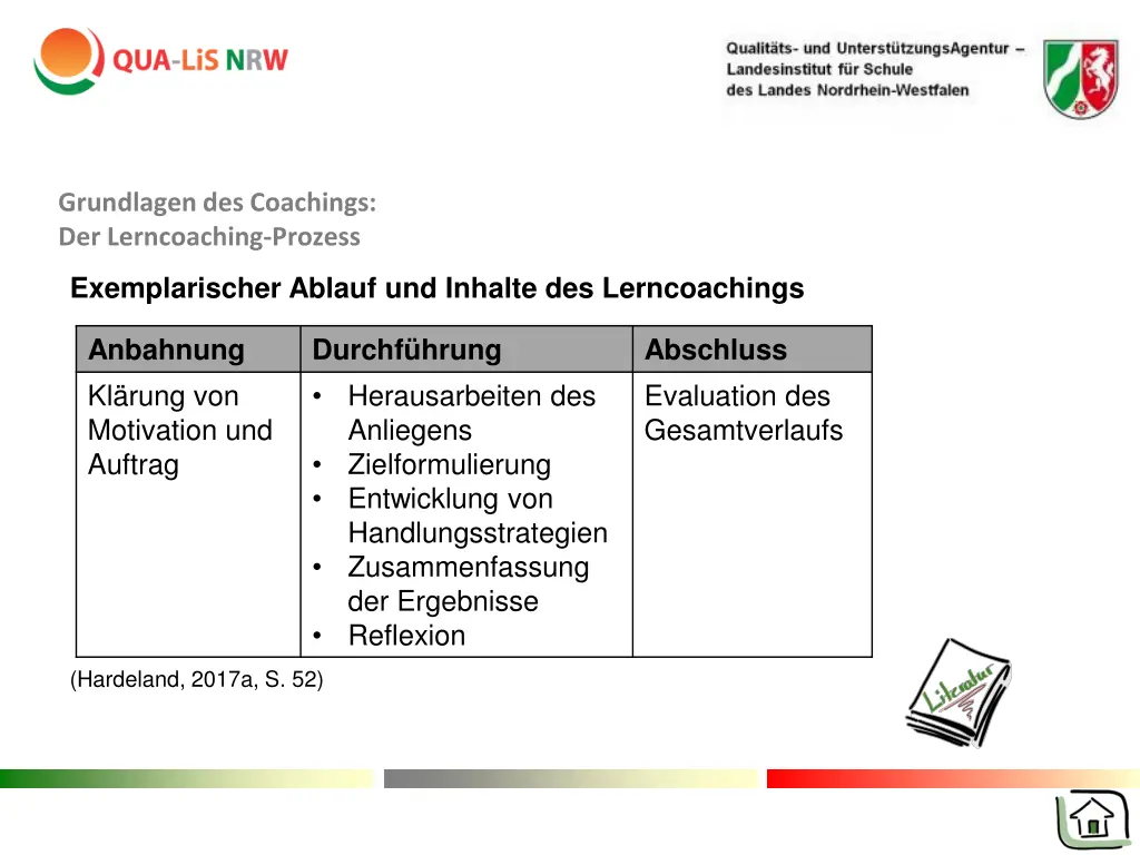 grundlagen des coachings der lerncoaching prozess 1