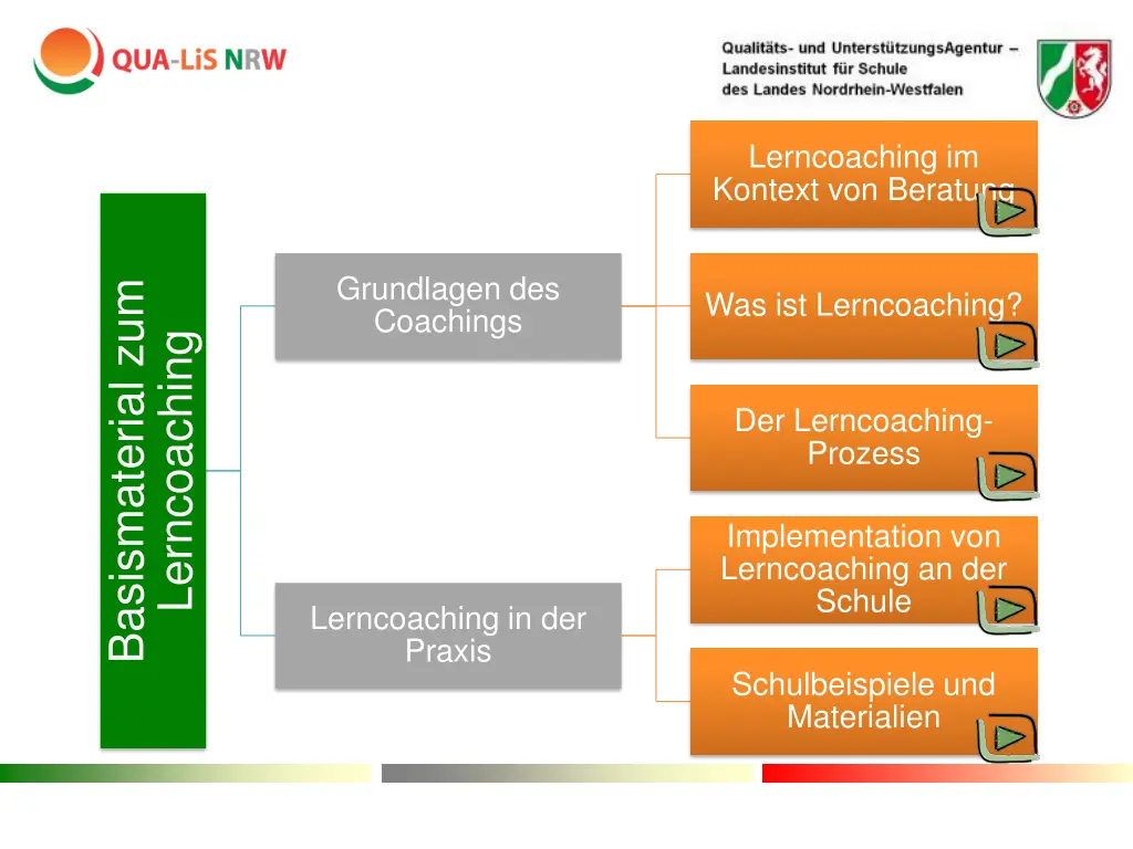 lerncoaching im kontext von beratung