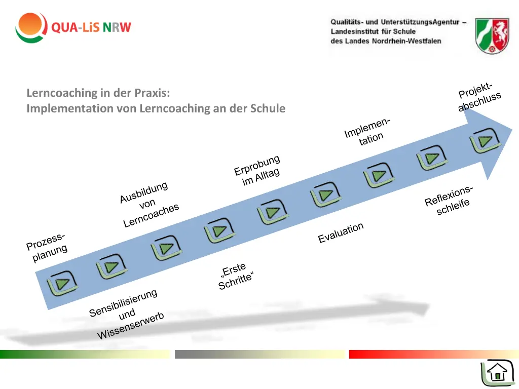 lerncoaching in der praxis implementation