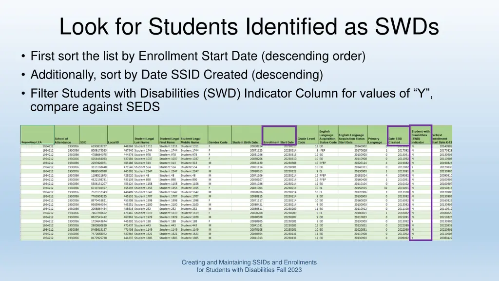 look for students identified as swds