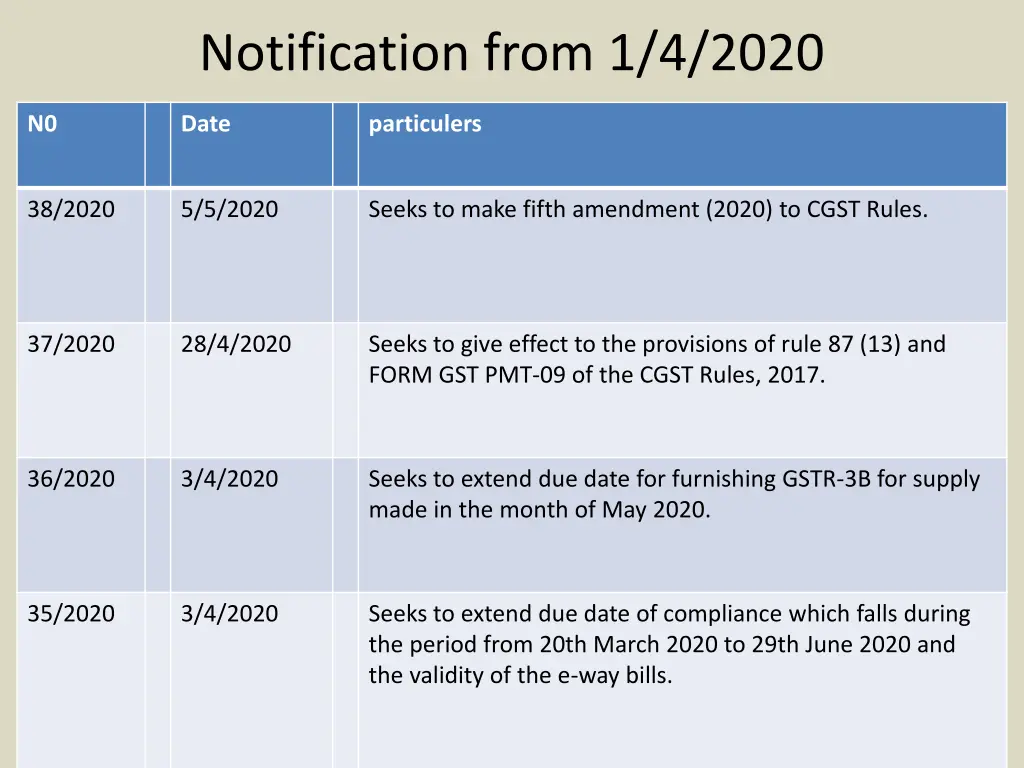 notification from 1 4 2020