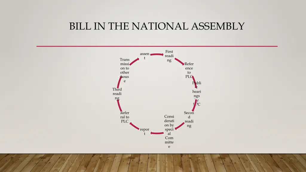 bill in the national assembly