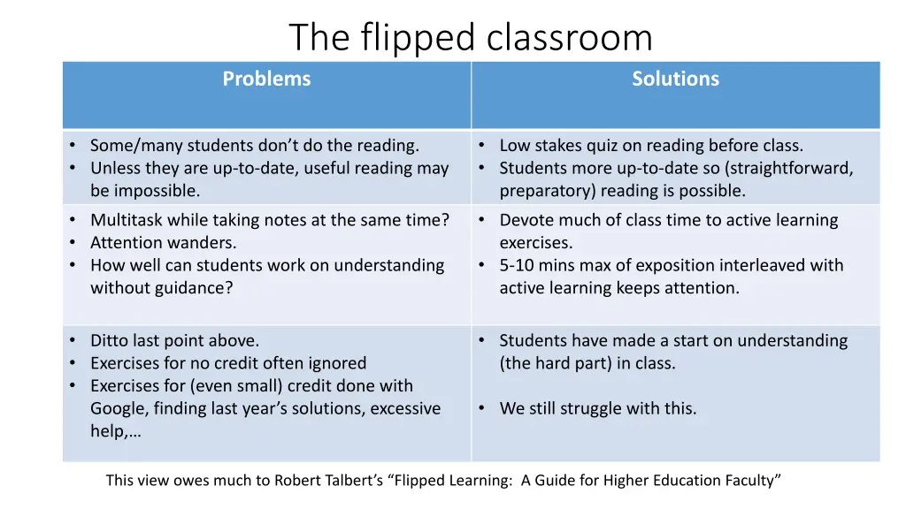 the flipped classroom problems