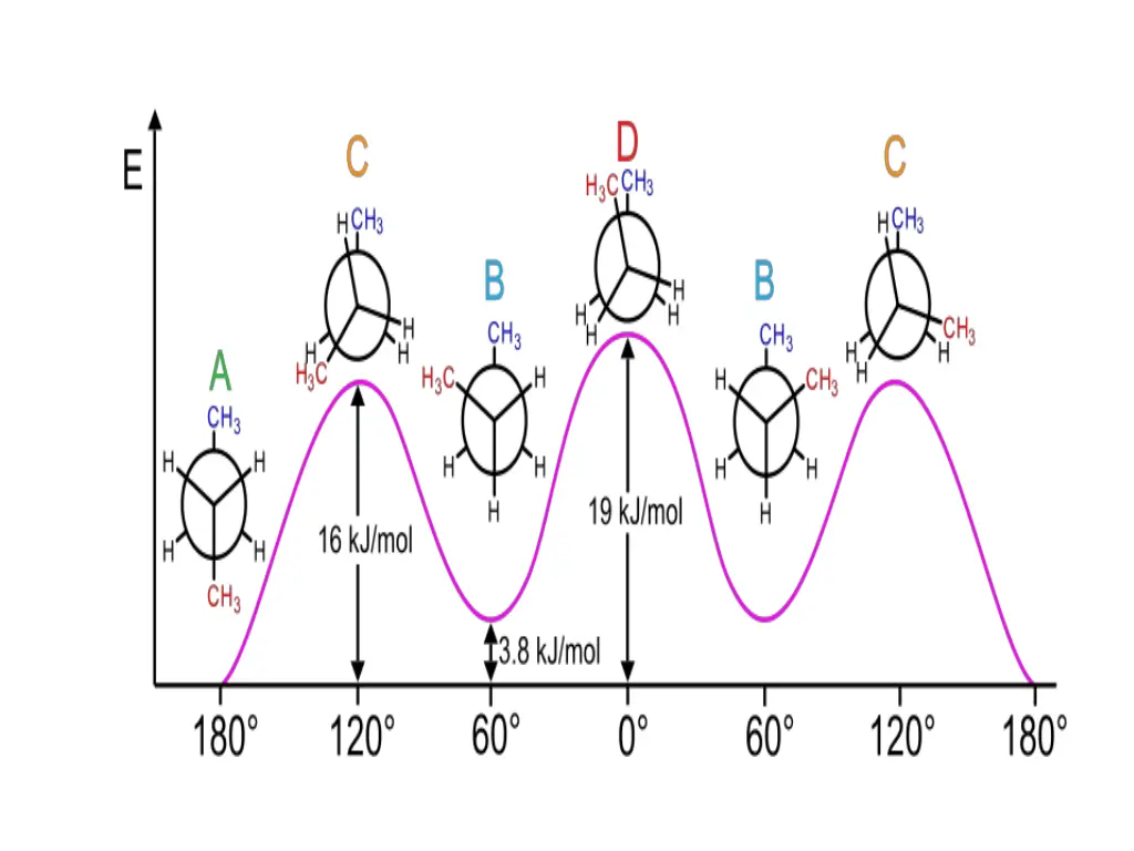 slide25