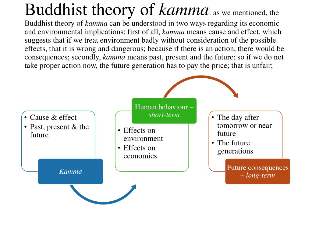 buddhist theory of kamma as we mentioned