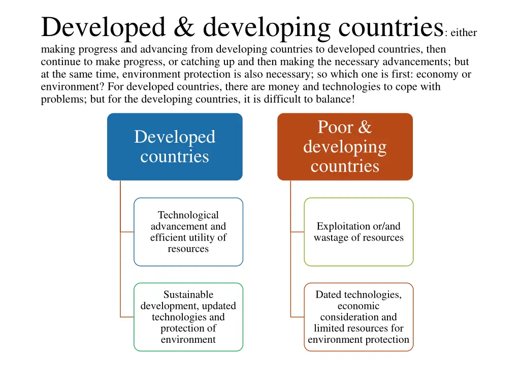 developed developing countries either making