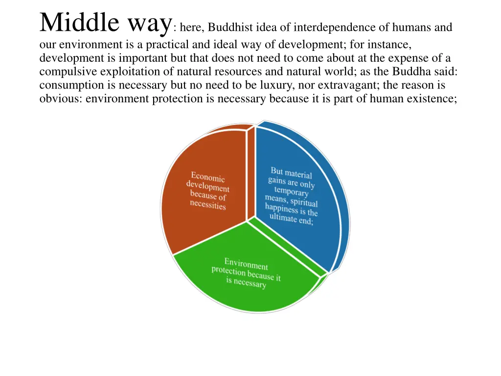 middle way here buddhist idea of interdependence