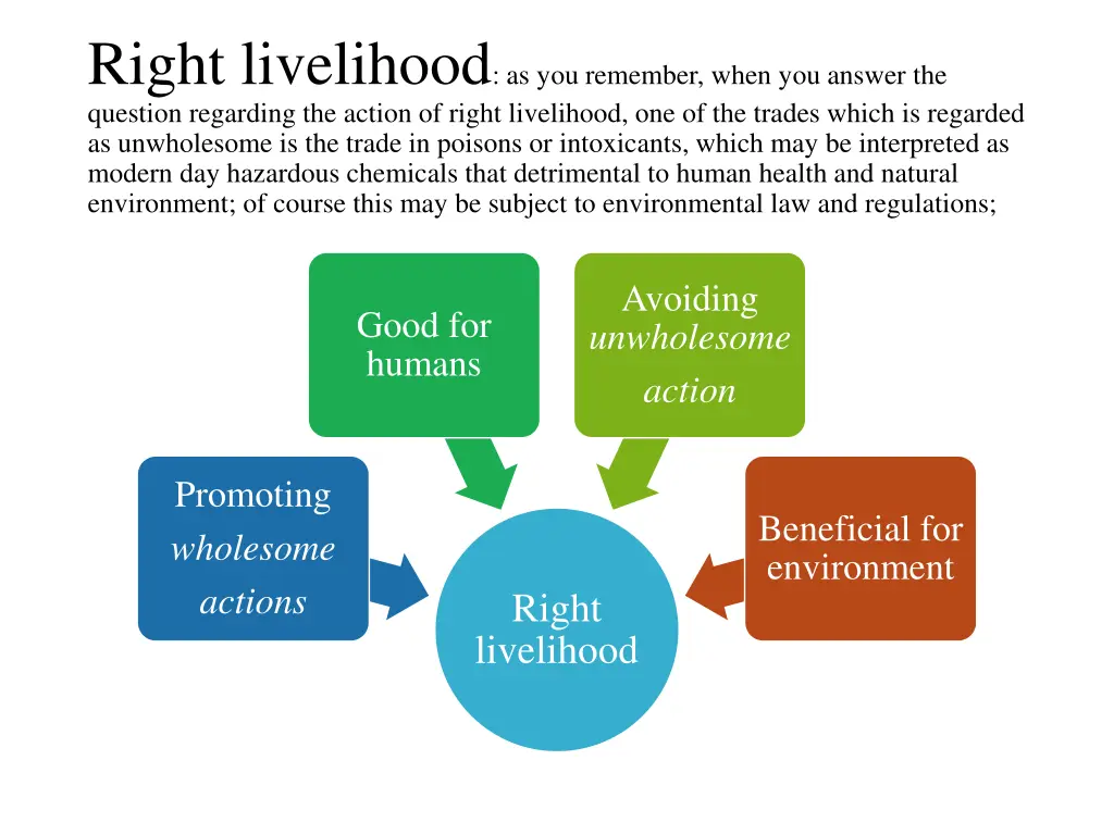 right livelihood as you remember when you answer