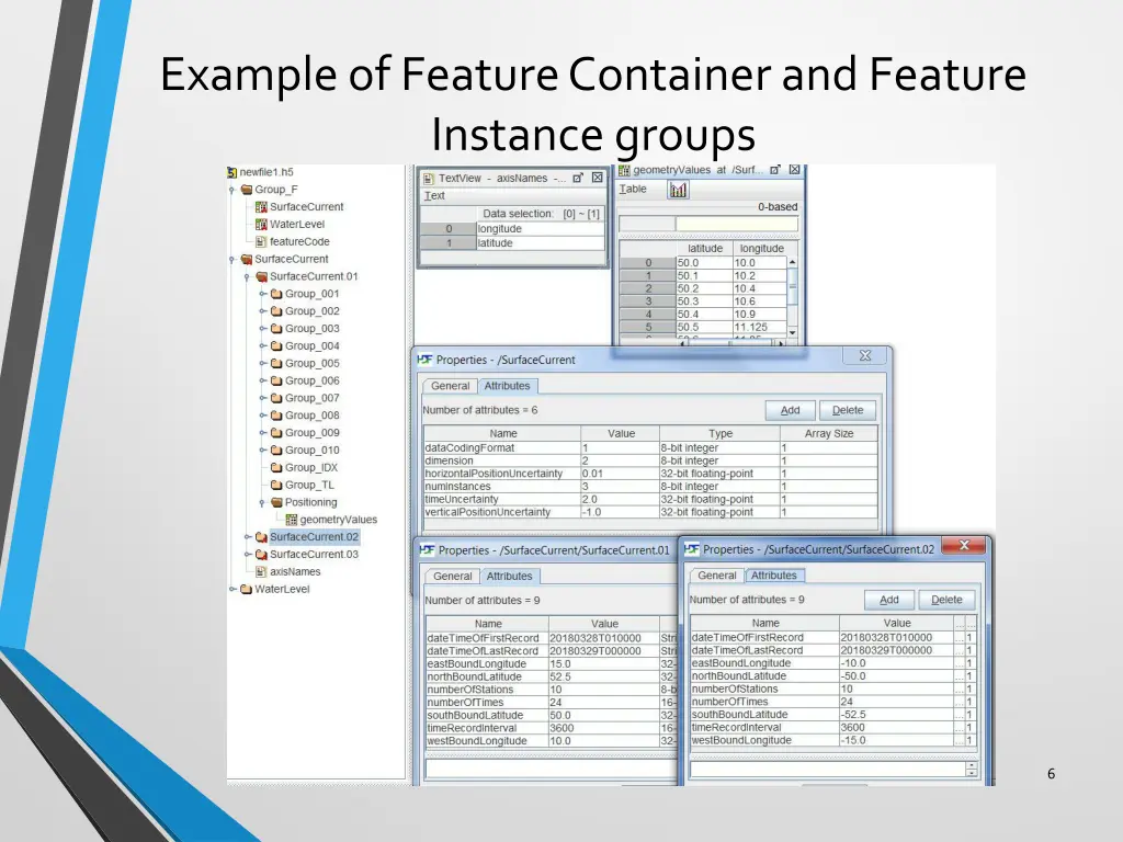 example of feature container and feature instance