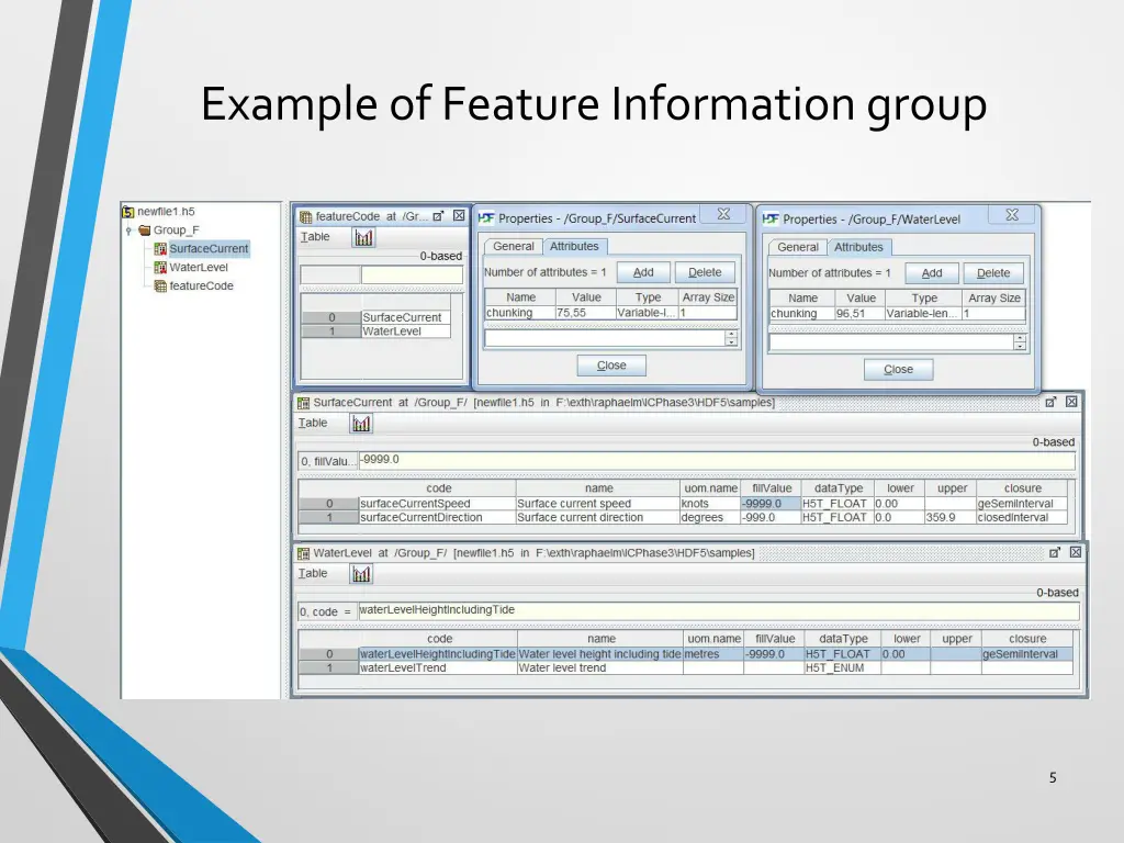 example of feature information group