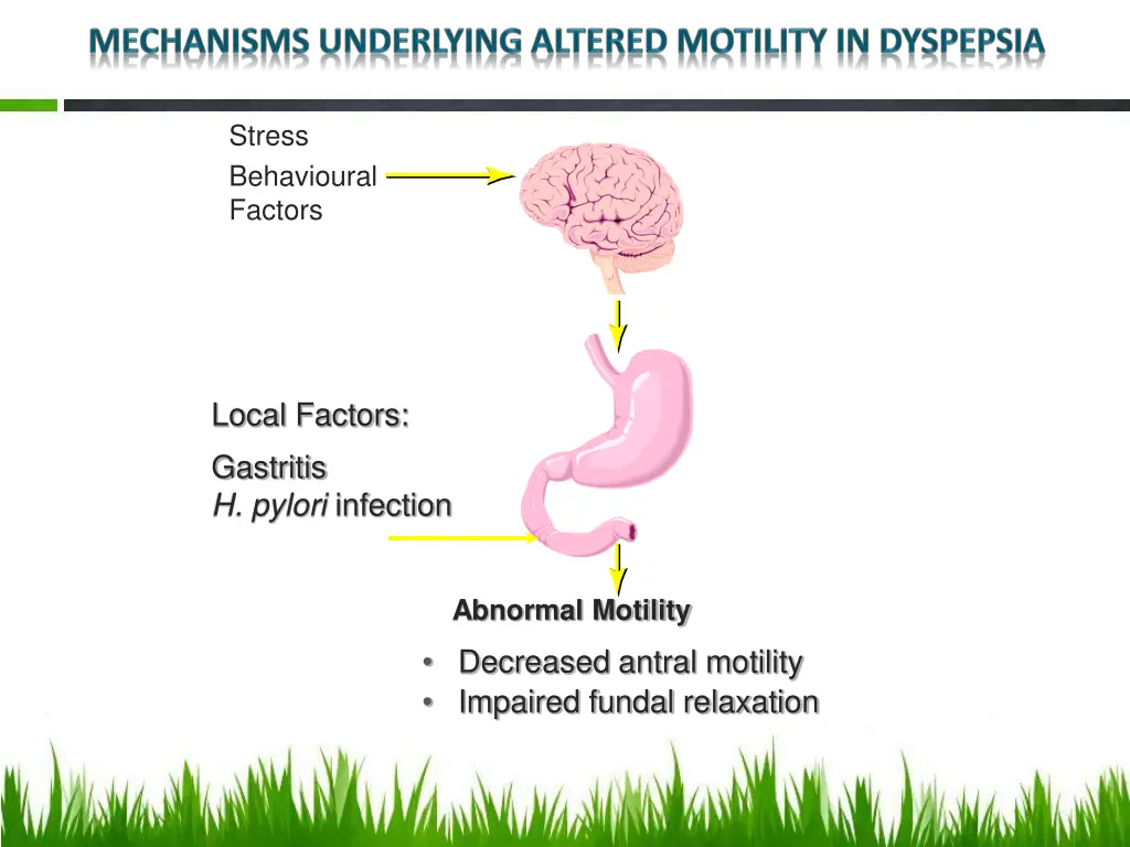 stress behavioural factors