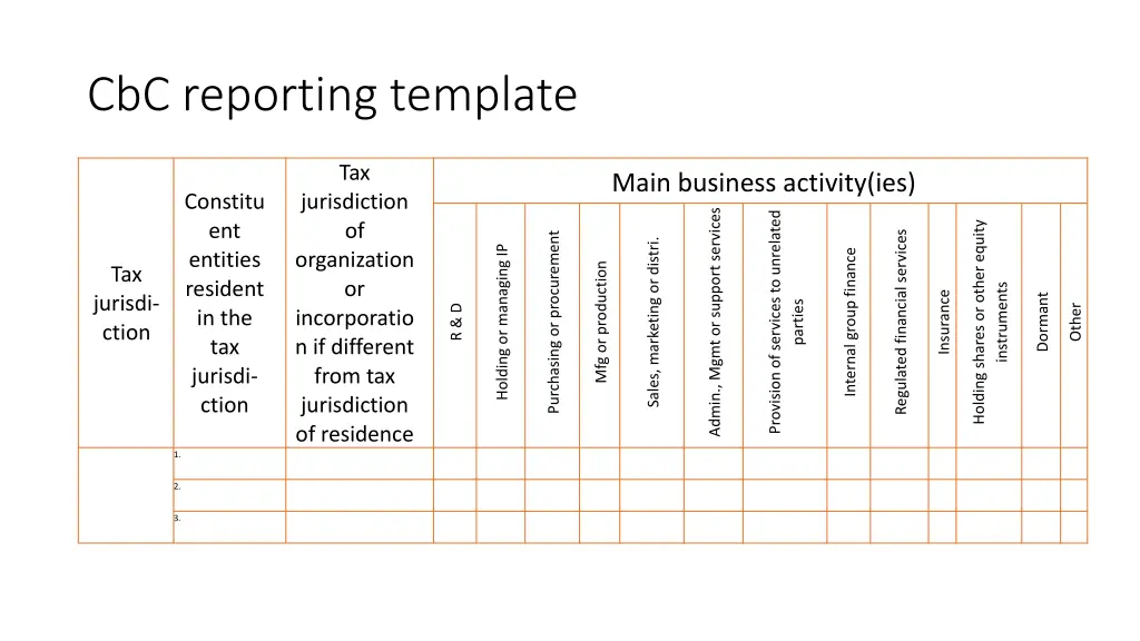 cbc reporting template