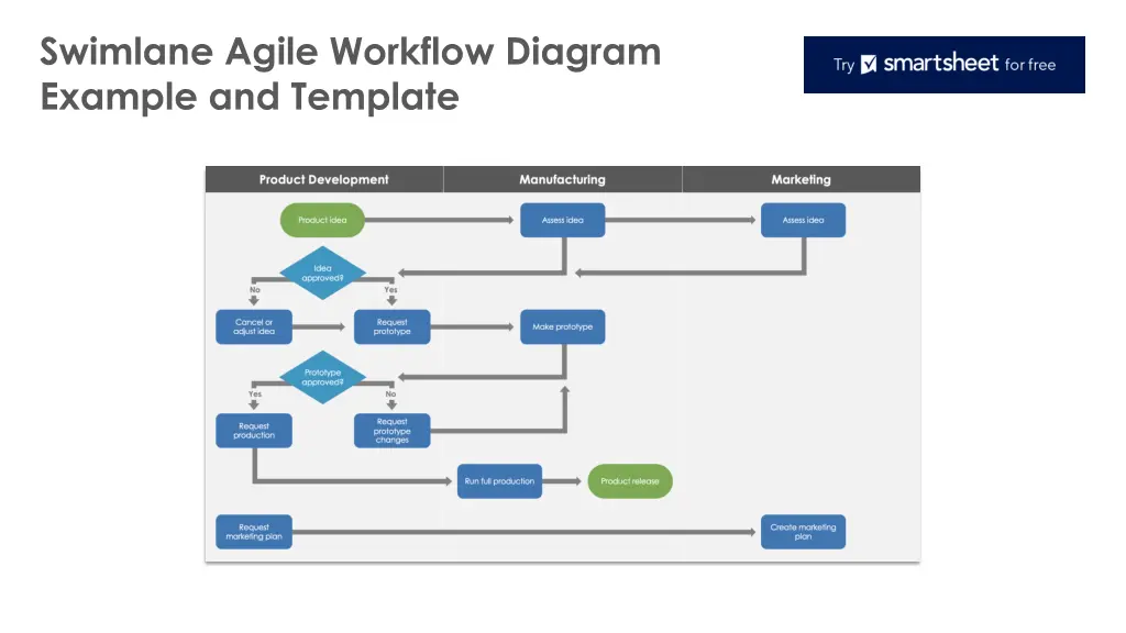 swimlane agile workflow diagram example