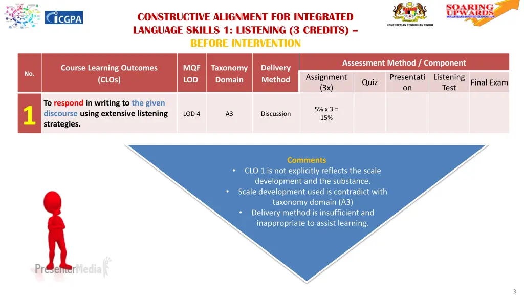 constructive alignment for integrated language 1