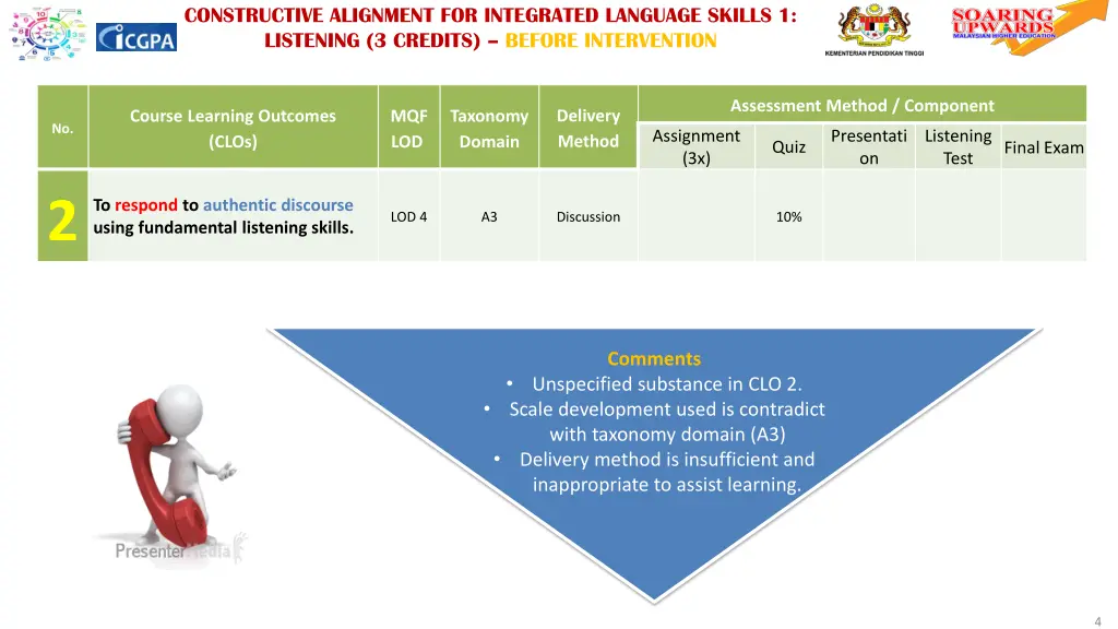 constructive alignment for integrated language 2