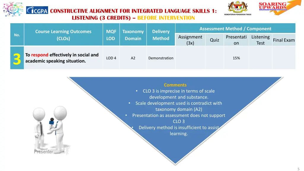 constructive alignment for integrated language 3