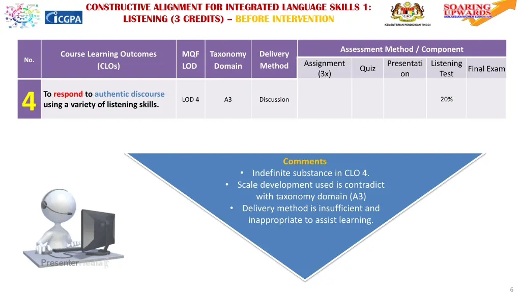 constructive alignment for integrated language 4