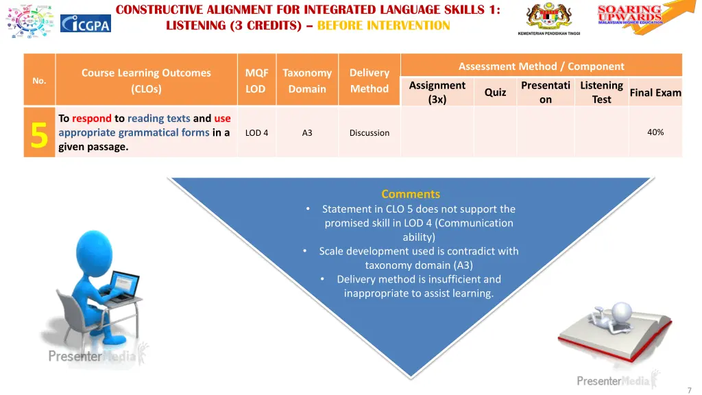constructive alignment for integrated language 5