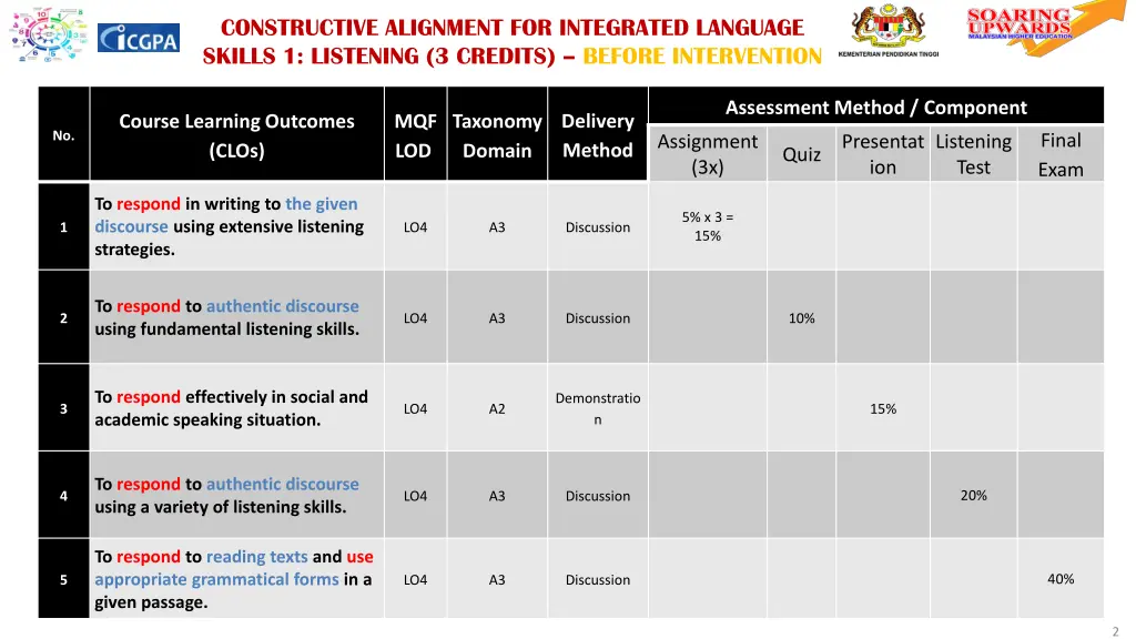 constructive alignment for integrated language