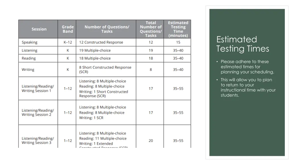 estimated testing times
