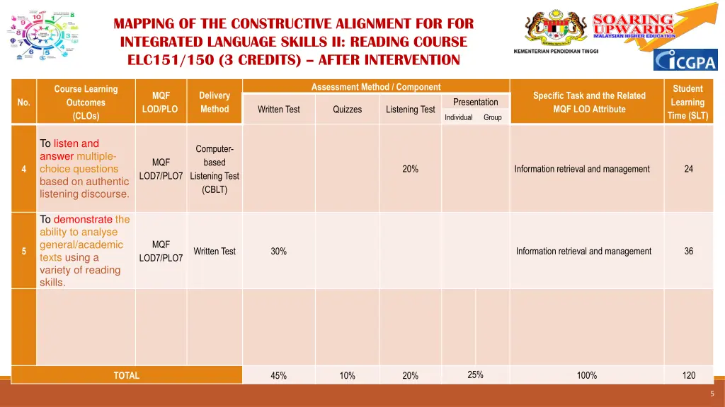 mapping of the constructive alignment 1