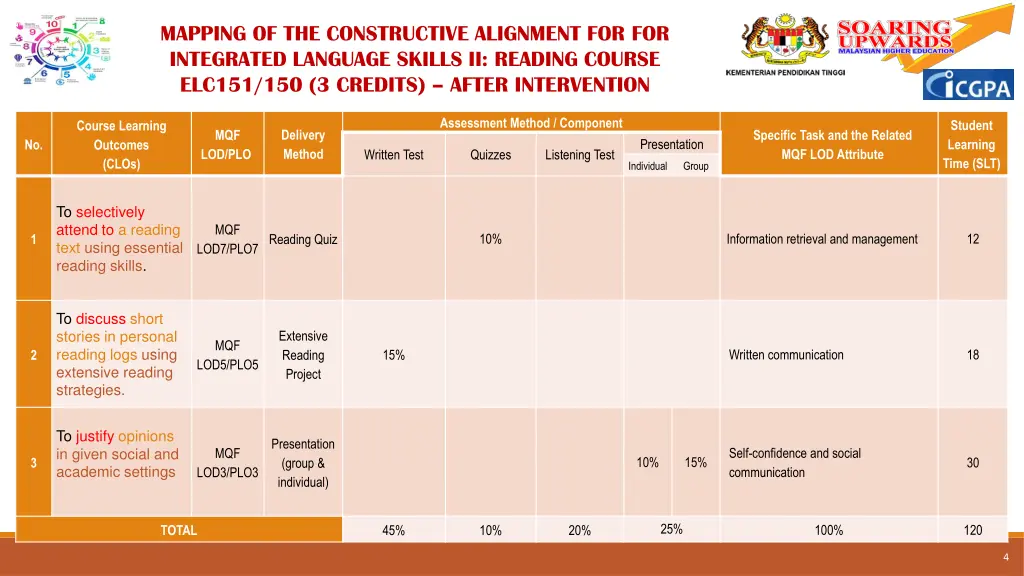 mapping of the constructive alignment