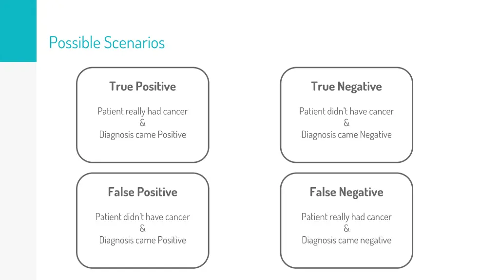 possible scenarios