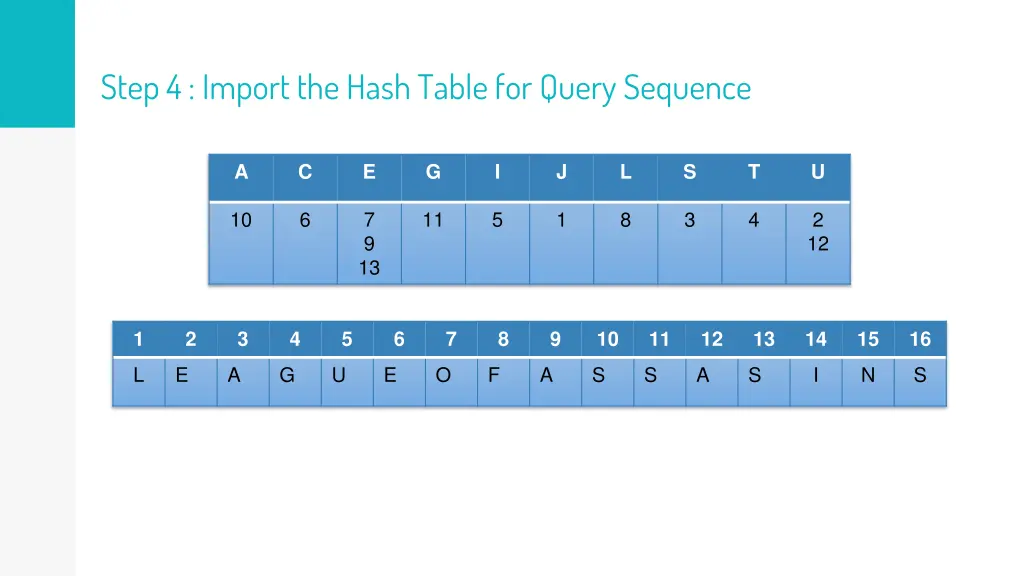 step 4 import the hash table for query sequence