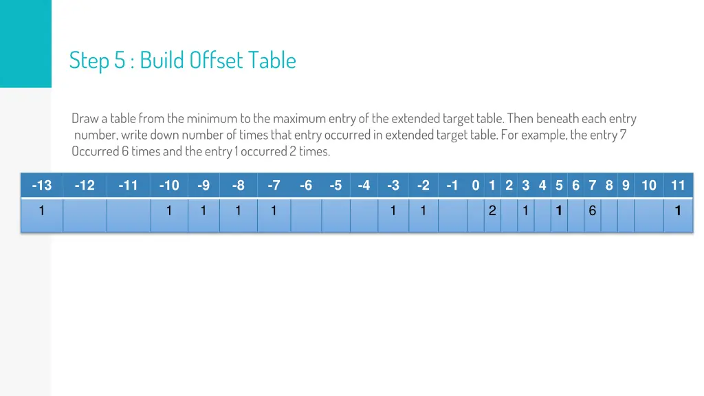 step 5 build offset table