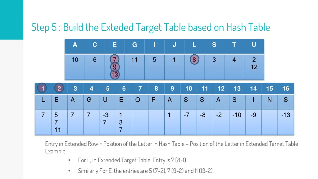 step 5 build the exteded target table based