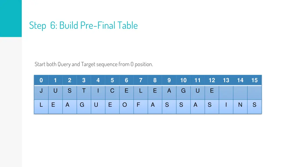step 6 build pre final table