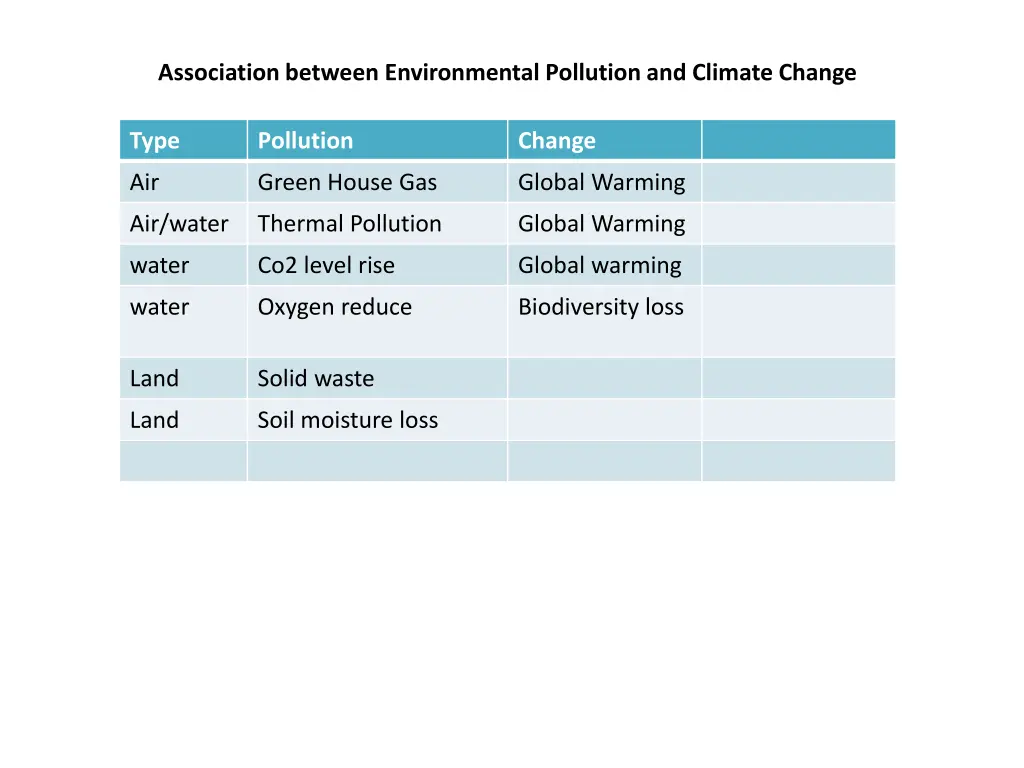 association between environmental pollution
