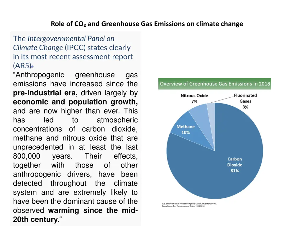 role of co and greenhouse gas emissions