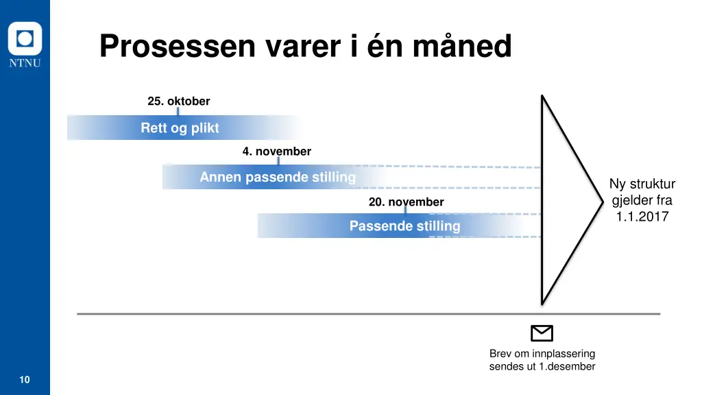 prosessen varer i n m ned
