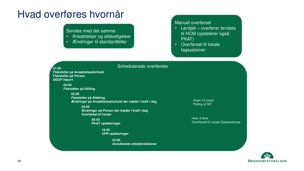 hvad overf res hvorn r