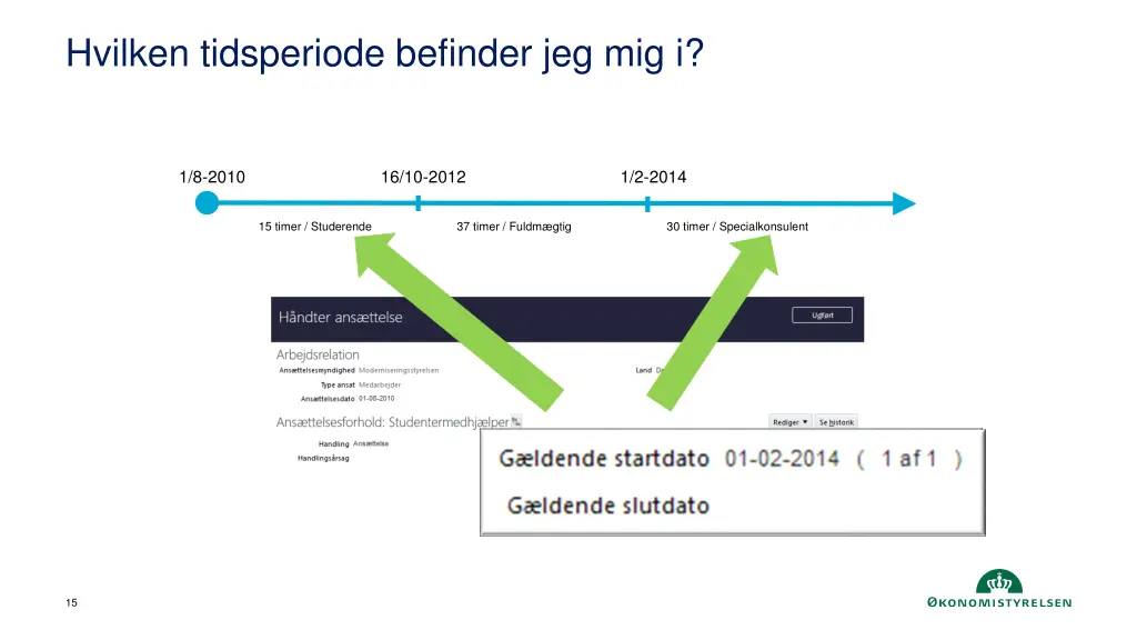 hvilken tidsperiode befinder jeg mig i