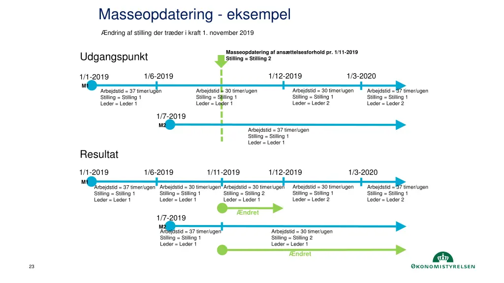 masseopdatering eksempel