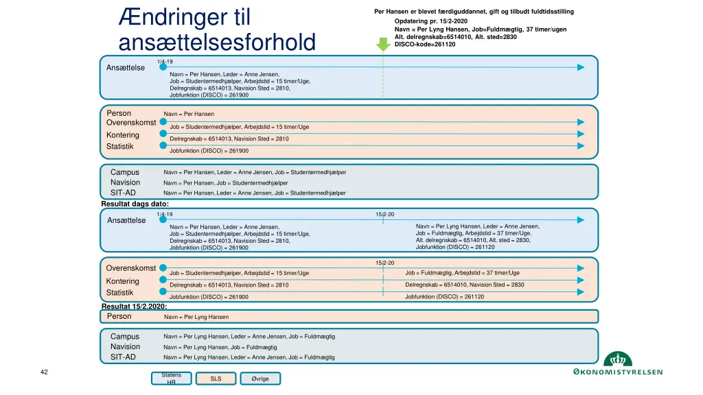 ndringer til ans ttelsesforhold