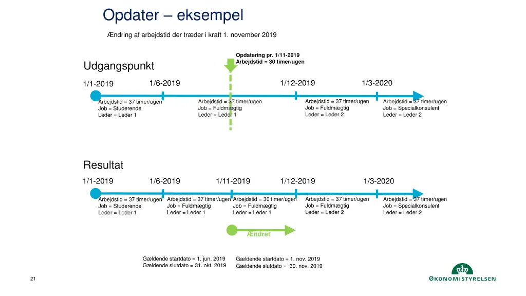 opdater eksempel 1