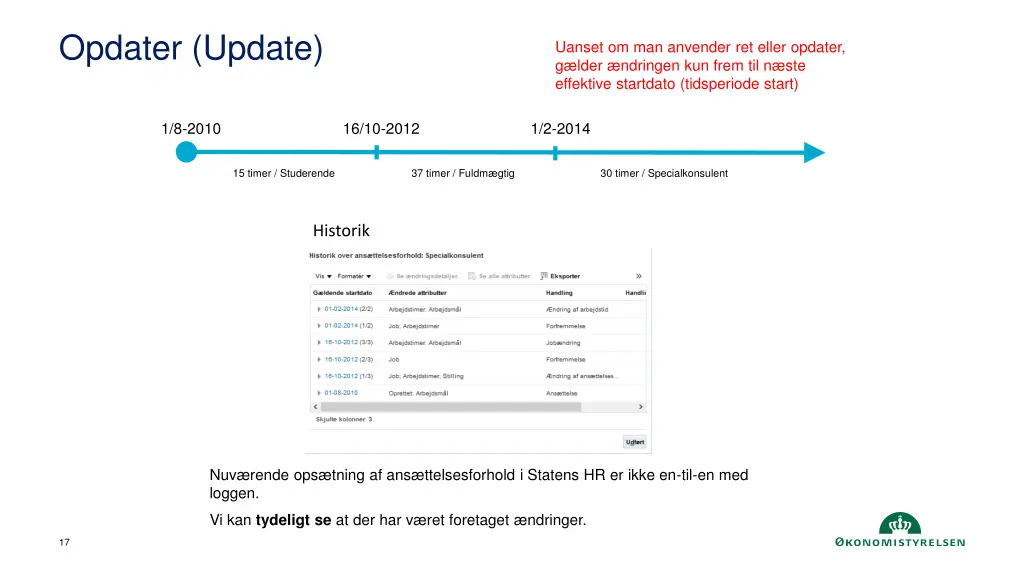 opdater update