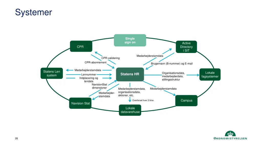 systemer