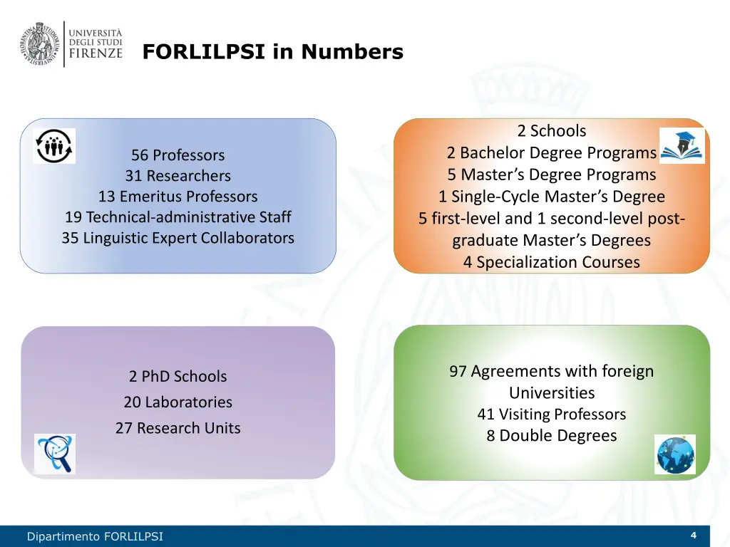 forlilpsi in numbers