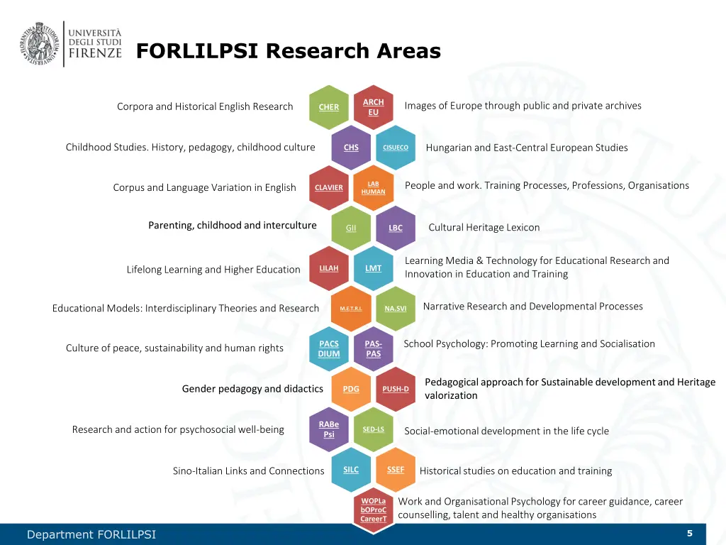 forlilpsi research areas